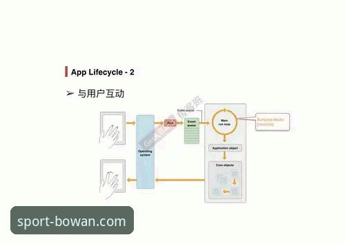 博万体育官方App使用详解：从注册到实战的操作指南